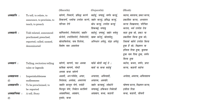 A snap from Dr. Ambedkar's Pali-English Dictionary